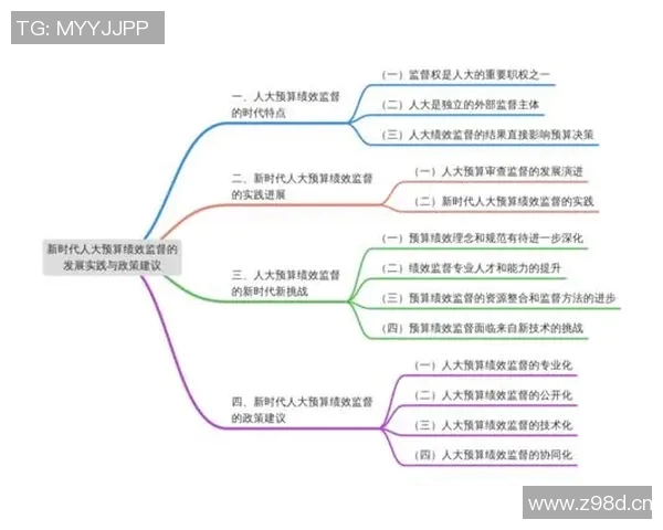 北京网球队的控制革新探索与发展路径分析与展望
