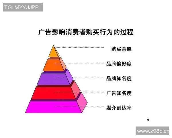 如何通过精准营销策划提升品牌知名度与市场占有率实现长期可持续发展